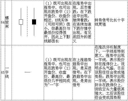 怎么看k线图