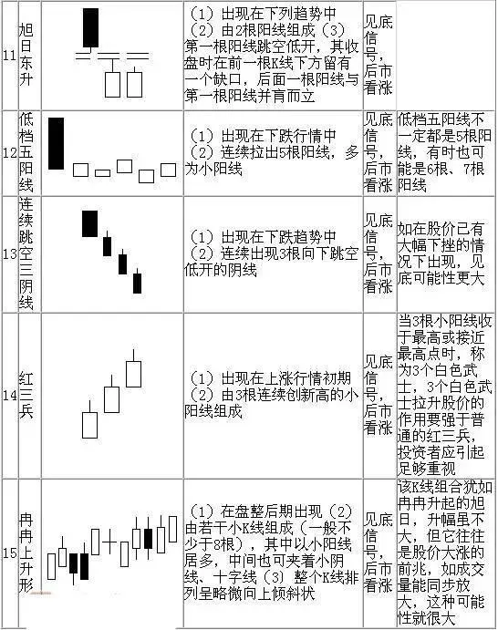 怎么看k线图