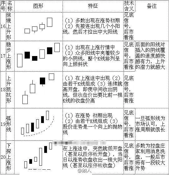 怎么看k线图