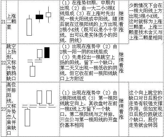 怎么看k线图