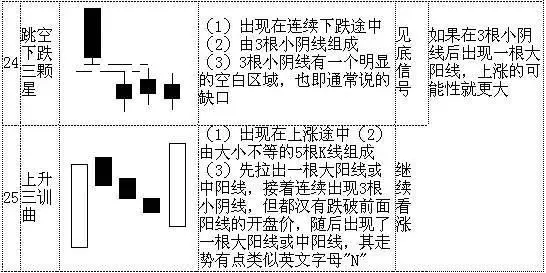 怎么看k线图