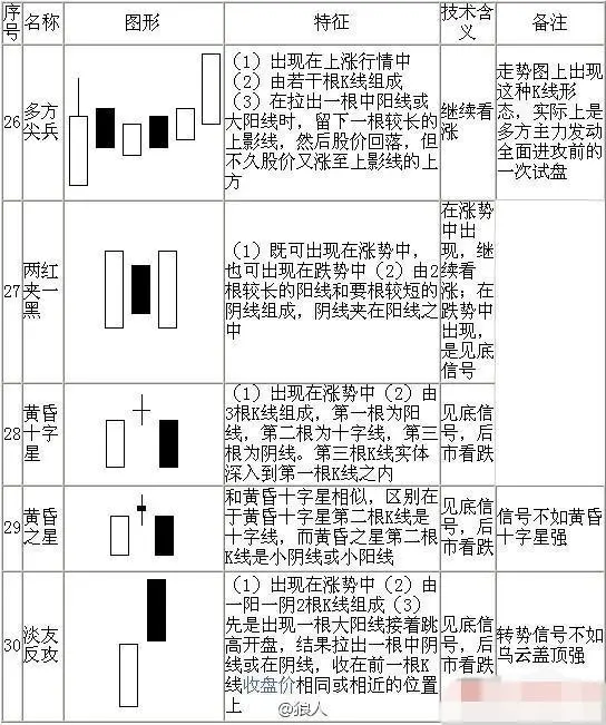 怎么看k线图