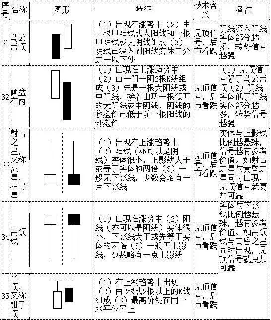 怎么看k线图