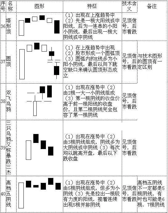 怎么看k线图