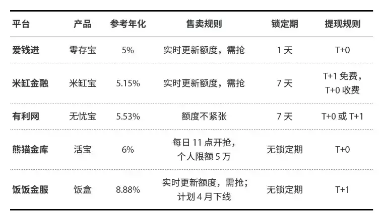 余额宝安全么