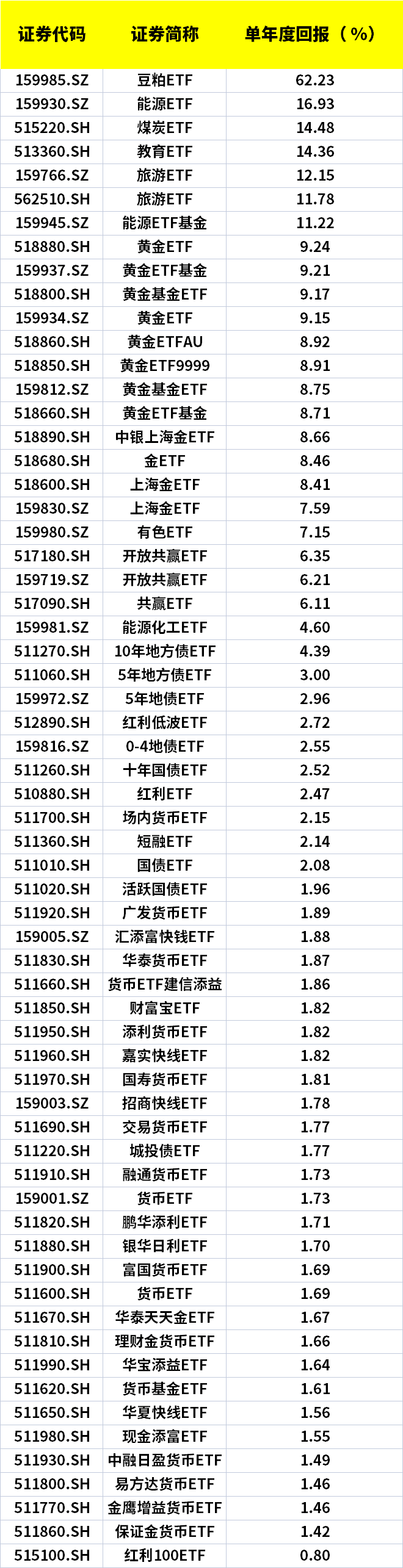 银华日利