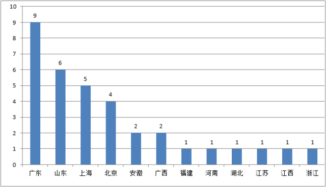 易贷网