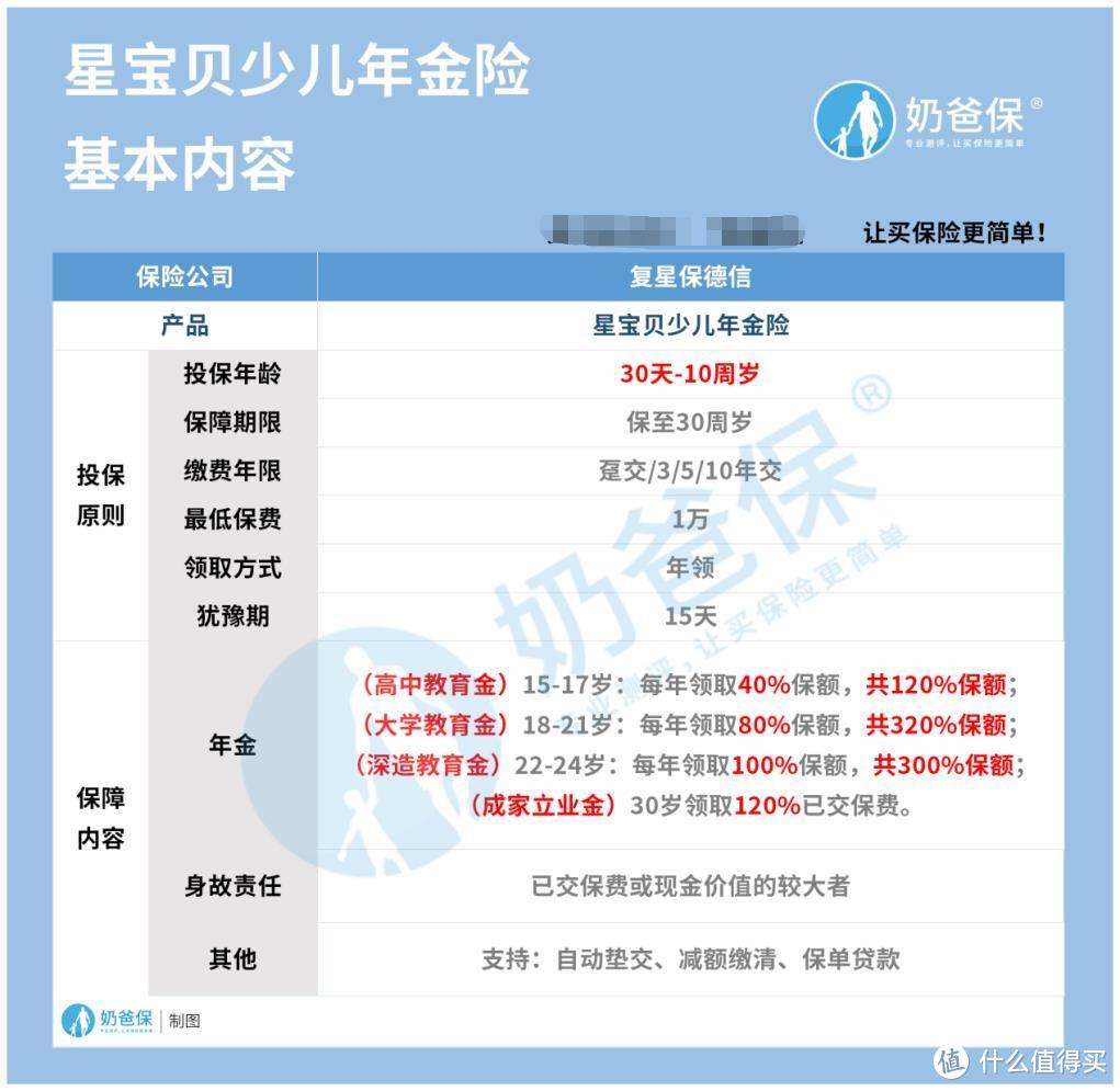 星宝贝可领740%保额？我的年金有点高，你忍一下！