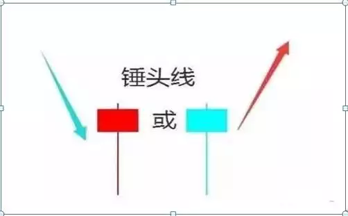 吸筹是什么意思