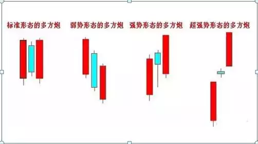 吸筹是什么意思