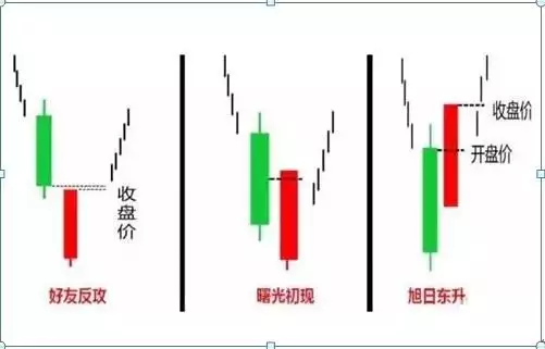 吸筹是什么意思