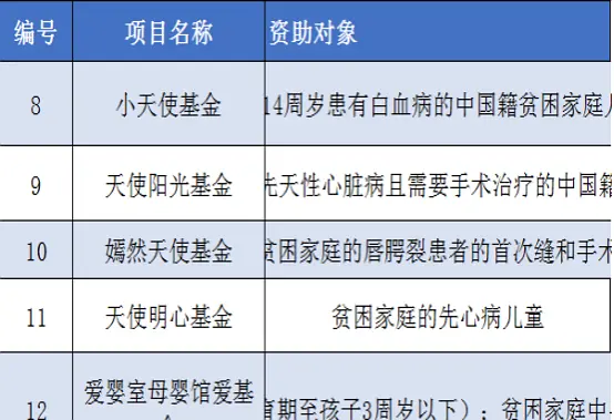 网上怎么筹款