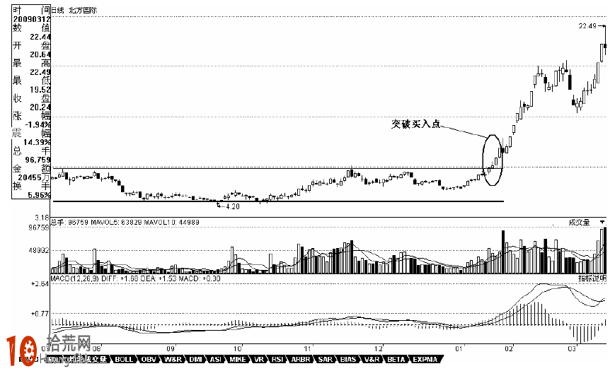 头肩底k线形态图解