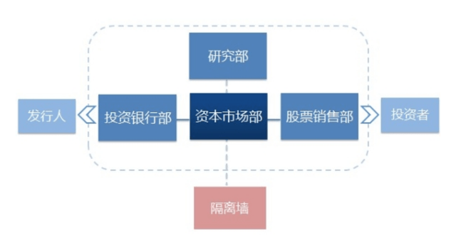 投行是什么