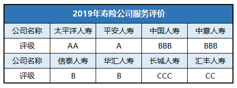 太平保险是国企吗