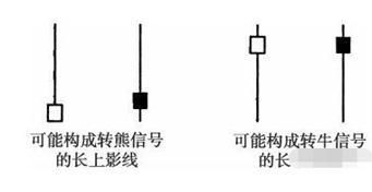 十字星洗盘特征