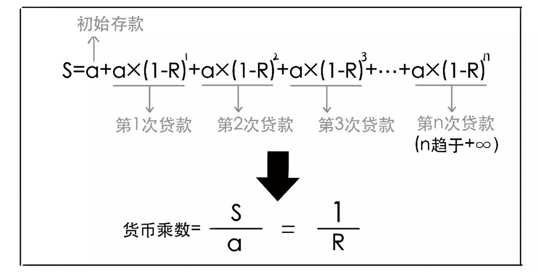 什么是降准