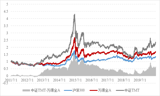 什么是tmt