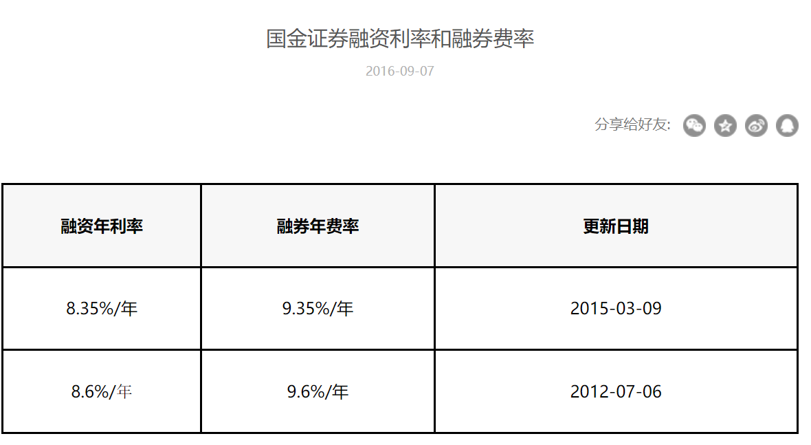 融资融券怎么操作