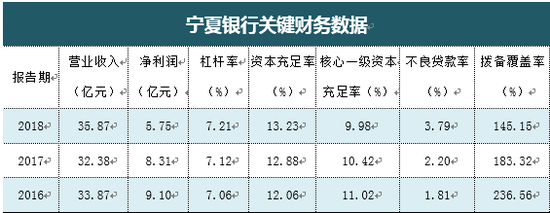 宁夏银行官网