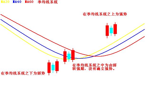 两阳夹一阴后期走势