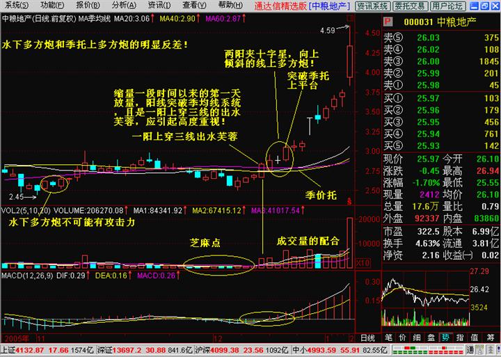 两阳夹一阴后期走势