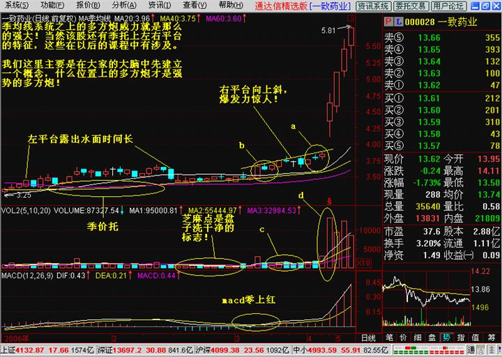 两阳夹一阴后期走势