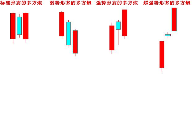 两阳夹一阴后期走势