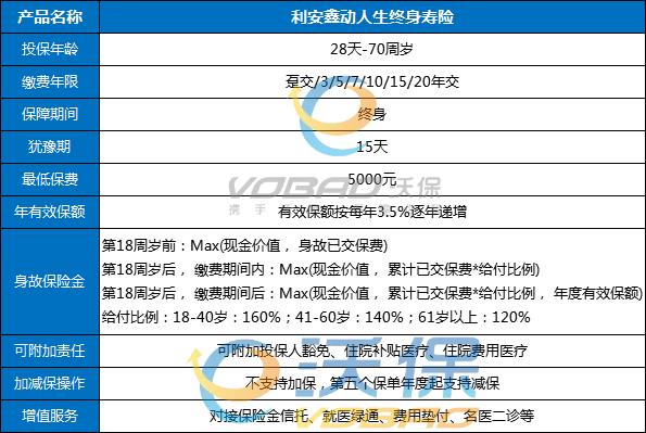 利安人寿正规吗