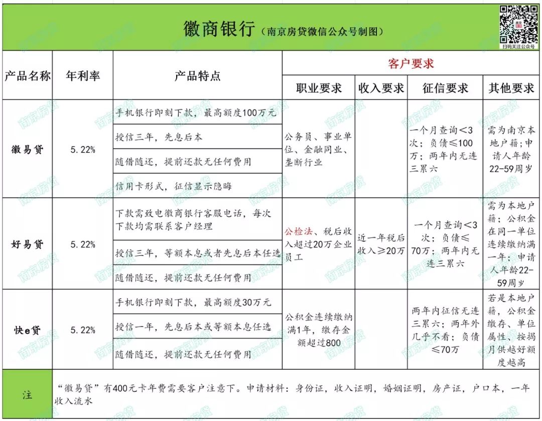 徽商银行信用卡电话