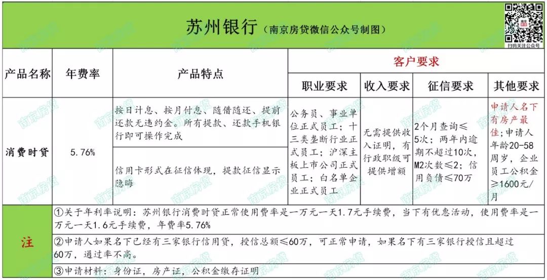 徽商银行信用卡电话