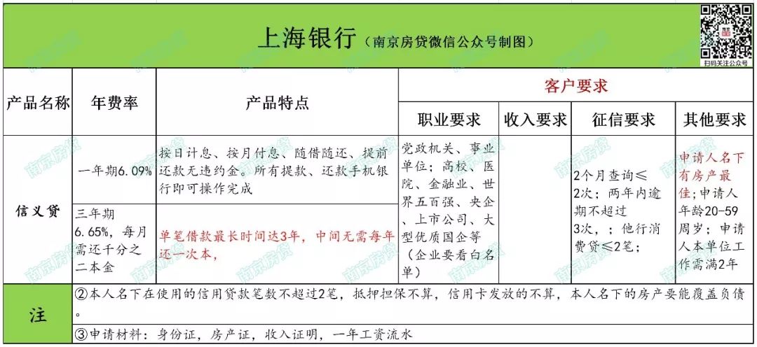 徽商银行信用卡电话