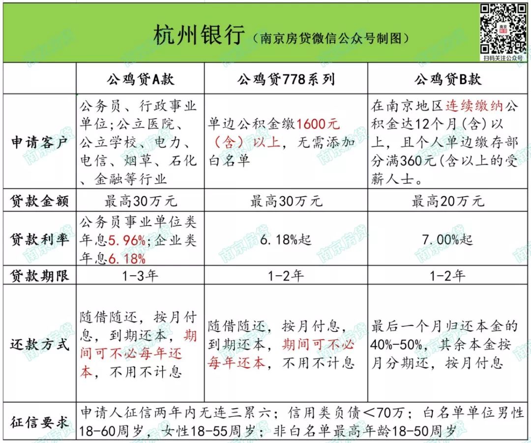 徽商银行信用卡电话