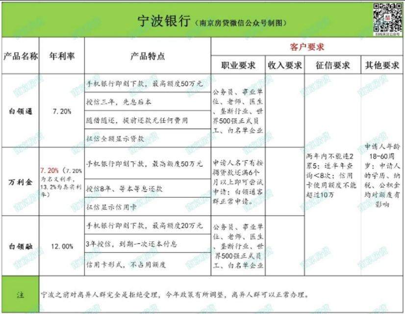 徽商银行信用卡电话