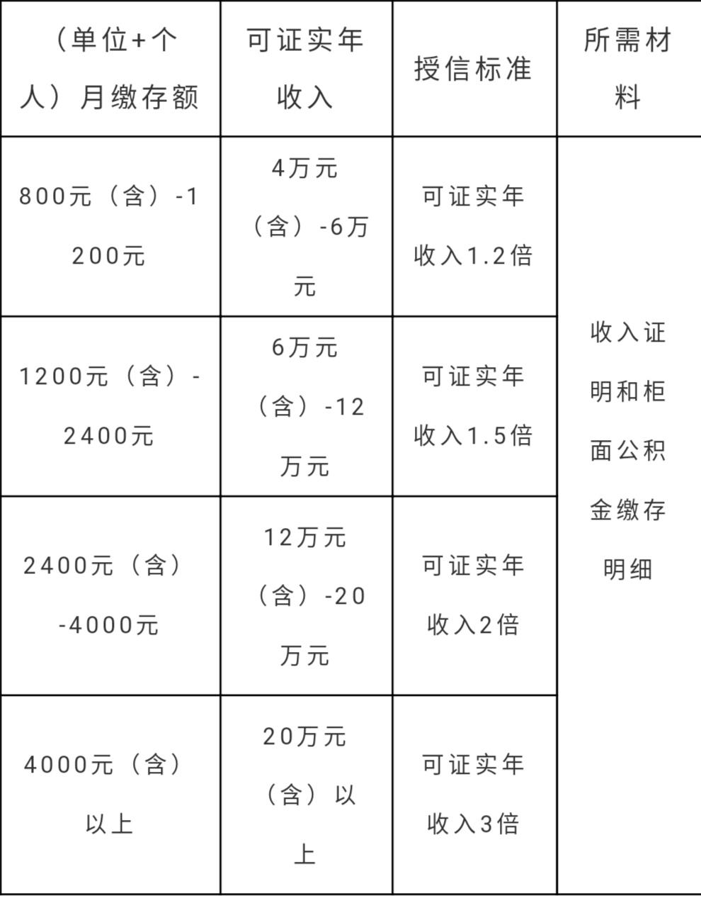 徽商银行信用卡电话