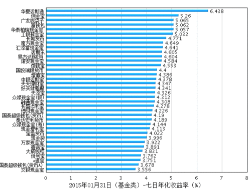 华夏活期通