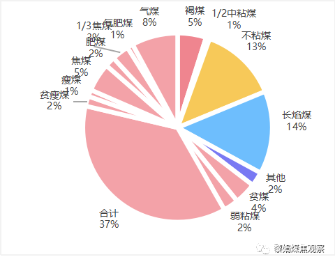 动力煤是什么意思