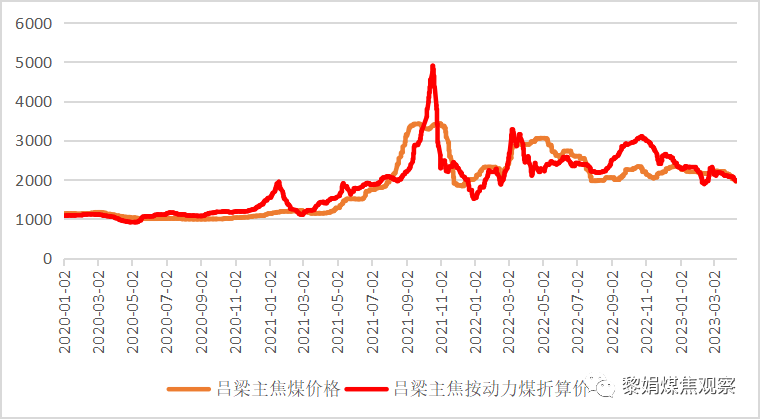 动力煤是什么意思