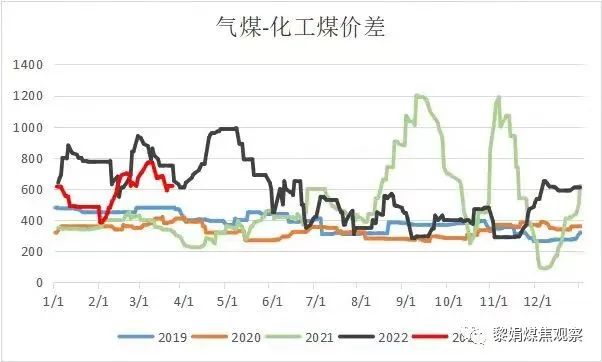 动力煤是什么意思