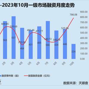 车抵押融资怎么融