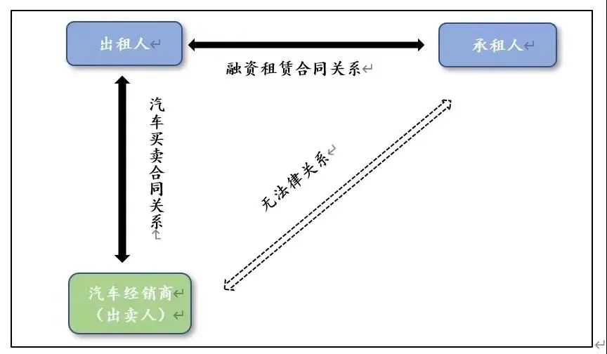 宝山车融抵押融资公司