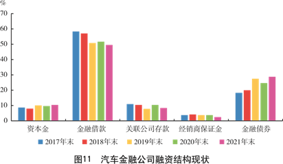 汽车银行抵押融资怎么融