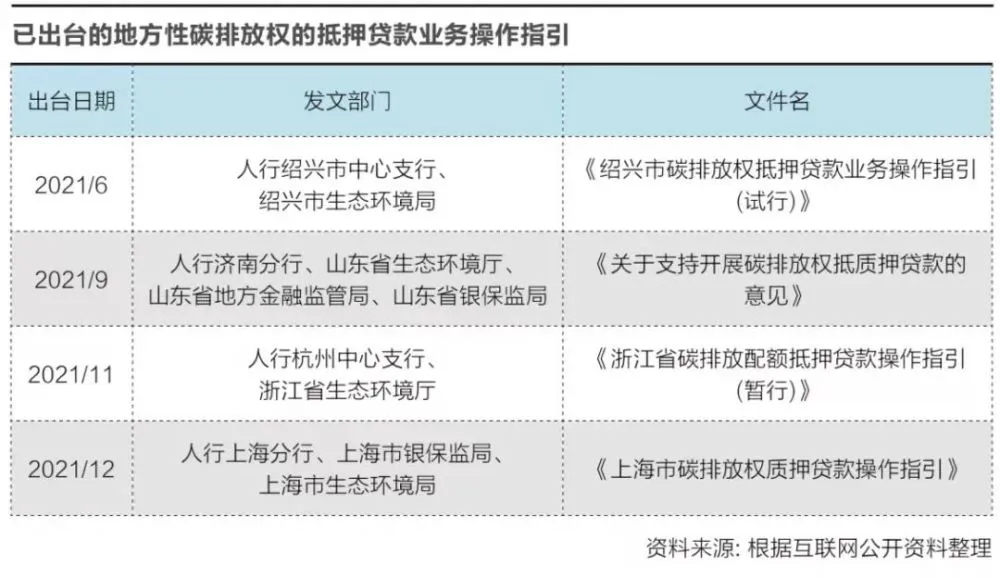 企业汽车抵押融资