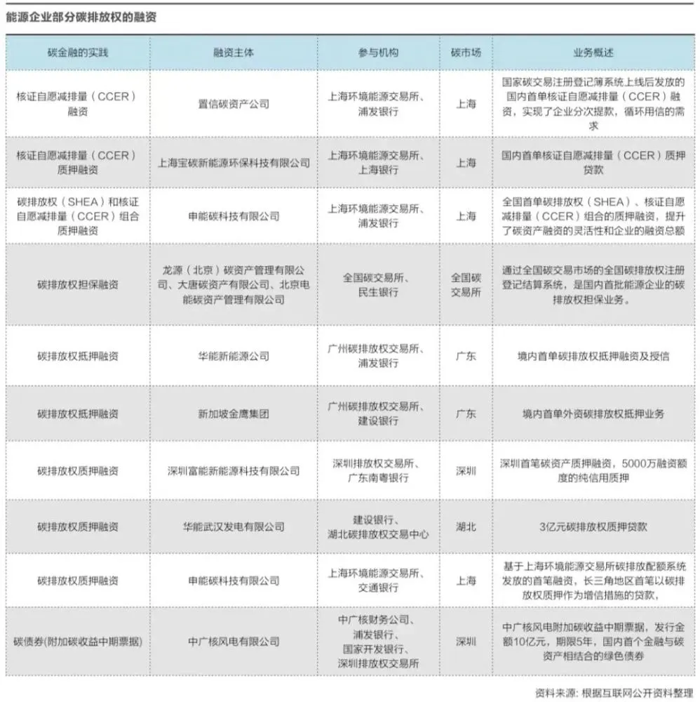 企业汽车抵押融资