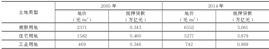 苏州市汽车抵押融资公司