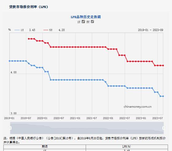 银行做车辆抵押融资吗