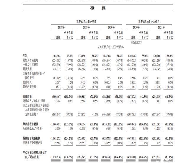 58同城融资