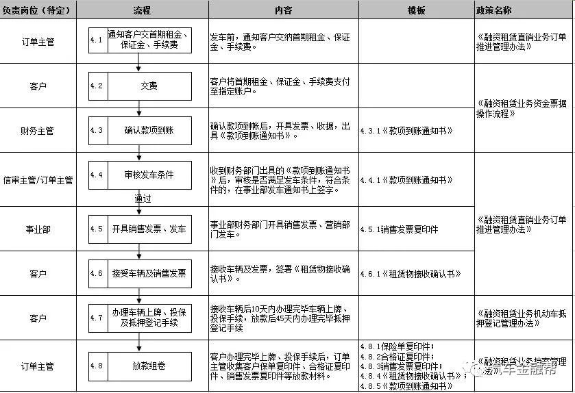 车子抵押找什么银行融资