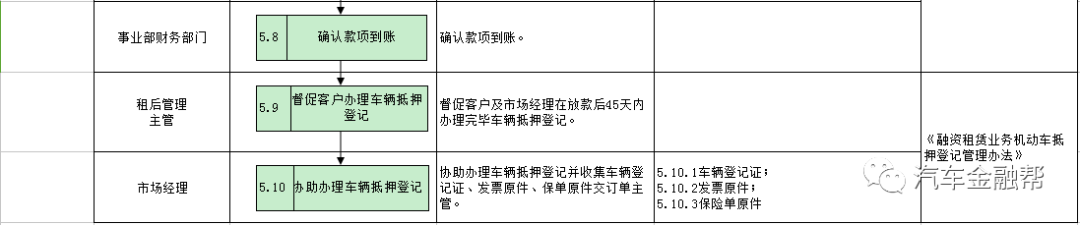 车子抵押找什么银行融资