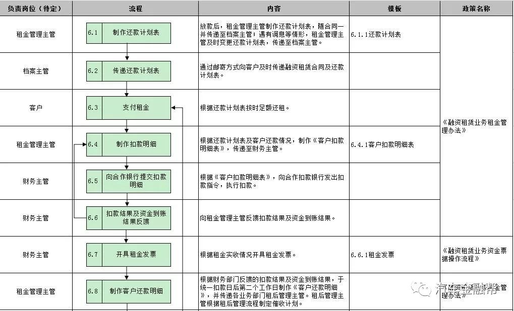 车子抵押找什么银行融资